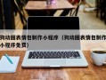 澄迈狗动图表情包制作小程序（狗动图表情包制作小程序免费）